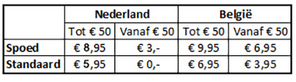 Verzendkosten Nederland en België